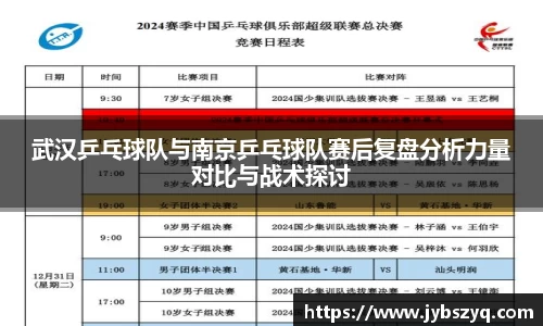 武汉乒乓球队与南京乒乓球队赛后复盘分析力量对比与战术探讨